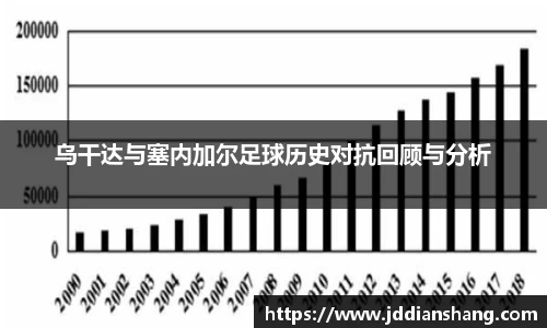 乌干达与塞内加尔足球历史对抗回顾与分析